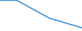 KN 84431919 /Exporte /Einheit = Preise (Euro/Bes. Maßeinheiten) /Partnerland: Togo /Meldeland: Eur27 /84431919:Bogenoffsetmaschinen und -apparate, Fuer ein Papierformat von > 29,7 x 42 Cm