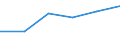 KN 84431919 /Exporte /Einheit = Preise (Euro/Bes. Maßeinheiten) /Partnerland: Aethiopien /Meldeland: Eur27 /84431919:Bogenoffsetmaschinen und -apparate, Fuer ein Papierformat von > 29,7 x 42 Cm