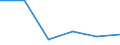 KN 84431919 /Exporte /Einheit = Preise (Euro/Bes. Maßeinheiten) /Partnerland: Simbabwe /Meldeland: Eur27 /84431919:Bogenoffsetmaschinen und -apparate, Fuer ein Papierformat von > 29,7 x 42 Cm