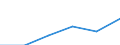 KN 84431919 /Exporte /Einheit = Preise (Euro/Bes. Maßeinheiten) /Partnerland: Mexiko /Meldeland: Eur27 /84431919:Bogenoffsetmaschinen und -apparate, Fuer ein Papierformat von > 29,7 x 42 Cm