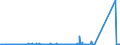 KN 84431920 /Exporte /Einheit = Preise (Euro/Bes. Maßeinheiten) /Partnerland: Schweden /Meldeland: Eur27_2020 /84431920:Druckmaschinen, -apparate und -geräte zum Bedrucken von Spinnstoffen (Ausg. Offset-, Flexo-, Hoch- und Tiefdruckmaschinen)