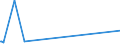 KN 84431920 /Exporte /Einheit = Preise (Euro/Bes. Maßeinheiten) /Partnerland: Liechtenstein /Meldeland: Eur27 /84431920:Druckmaschinen, -apparate und -geräte zum Bedrucken von Spinnstoffen (Ausg. Offset-, Flexo-, Hoch- und Tiefdruckmaschinen)