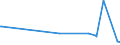 KN 84431920 /Exporte /Einheit = Preise (Euro/Bes. Maßeinheiten) /Partnerland: Mali /Meldeland: Europäische Union /84431920:Druckmaschinen, -apparate und -geräte zum Bedrucken von Spinnstoffen (Ausg. Offset-, Flexo-, Hoch- und Tiefdruckmaschinen)