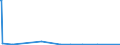 CN 84431940 /Exports /Unit = Prices (Euro/suppl. units) /Partner: Austria /Reporter: Eur27_2020 /84431940:Printing Machinery for use in the Production of Semiconductors