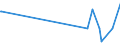 CN 84431940 /Exports /Unit = Prices (Euro/suppl. units) /Partner: Egypt /Reporter: Eur27_2020 /84431940:Printing Machinery for use in the Production of Semiconductors