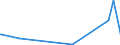 KN 84431940 /Exporte /Einheit = Preise (Euro/Bes. Maßeinheiten) /Partnerland: Tansania /Meldeland: Europäische Union /84431940:Druckmaschinen, -apparate und -geräte zur Verwendung bei der Herstellung von Halbleitern