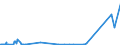 CN 84431940 /Exports /Unit = Prices (Euro/suppl. units) /Partner: Israel /Reporter: Eur27_2020 /84431940:Printing Machinery for use in the Production of Semiconductors