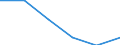 KN 84435011 /Exporte /Einheit = Preise (Euro/Bes. Maßeinheiten) /Partnerland: Belgien/Luxemburg /Meldeland: Eur27 /84435011:Rotationsdruckmaschinen zum Bedrucken von Spinnstoffen (Ausg. Offset-, Hoch- und Tiefdruckmaschinen)