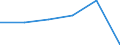 KN 84435011 /Exporte /Einheit = Preise (Euro/Bes. Maßeinheiten) /Partnerland: Niederlande /Meldeland: Eur27 /84435011:Rotationsdruckmaschinen zum Bedrucken von Spinnstoffen (Ausg. Offset-, Hoch- und Tiefdruckmaschinen)