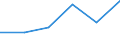 KN 84435011 /Exporte /Einheit = Preise (Euro/Bes. Maßeinheiten) /Partnerland: Deutschland /Meldeland: Eur27 /84435011:Rotationsdruckmaschinen zum Bedrucken von Spinnstoffen (Ausg. Offset-, Hoch- und Tiefdruckmaschinen)