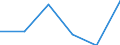 KN 84435011 /Exporte /Einheit = Preise (Euro/Bes. Maßeinheiten) /Partnerland: Ver.koenigreich /Meldeland: Eur27 /84435011:Rotationsdruckmaschinen zum Bedrucken von Spinnstoffen (Ausg. Offset-, Hoch- und Tiefdruckmaschinen)