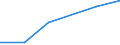 KN 84435011 /Exporte /Einheit = Preise (Euro/Bes. Maßeinheiten) /Partnerland: Irland /Meldeland: Eur27 /84435011:Rotationsdruckmaschinen zum Bedrucken von Spinnstoffen (Ausg. Offset-, Hoch- und Tiefdruckmaschinen)