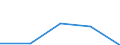 KN 84435011 /Exporte /Einheit = Preise (Euro/Bes. Maßeinheiten) /Partnerland: Daenemark /Meldeland: Eur27 /84435011:Rotationsdruckmaschinen zum Bedrucken von Spinnstoffen (Ausg. Offset-, Hoch- und Tiefdruckmaschinen)