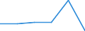 KN 84435011 /Exporte /Einheit = Preise (Euro/Bes. Maßeinheiten) /Partnerland: Griechenland /Meldeland: Eur27 /84435011:Rotationsdruckmaschinen zum Bedrucken von Spinnstoffen (Ausg. Offset-, Hoch- und Tiefdruckmaschinen)