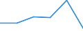 KN 84435011 /Exporte /Einheit = Preise (Euro/Bes. Maßeinheiten) /Partnerland: Portugal /Meldeland: Eur27 /84435011:Rotationsdruckmaschinen zum Bedrucken von Spinnstoffen (Ausg. Offset-, Hoch- und Tiefdruckmaschinen)