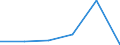 KN 84435011 /Exporte /Einheit = Preise (Euro/Bes. Maßeinheiten) /Partnerland: Schweden /Meldeland: Eur27 /84435011:Rotationsdruckmaschinen zum Bedrucken von Spinnstoffen (Ausg. Offset-, Hoch- und Tiefdruckmaschinen)