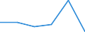 KN 84435011 /Exporte /Einheit = Preise (Euro/Bes. Maßeinheiten) /Partnerland: Schweiz /Meldeland: Eur27 /84435011:Rotationsdruckmaschinen zum Bedrucken von Spinnstoffen (Ausg. Offset-, Hoch- und Tiefdruckmaschinen)