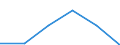 KN 84435011 /Exporte /Einheit = Preise (Euro/Bes. Maßeinheiten) /Partnerland: Oesterreich /Meldeland: Eur27 /84435011:Rotationsdruckmaschinen zum Bedrucken von Spinnstoffen (Ausg. Offset-, Hoch- und Tiefdruckmaschinen)