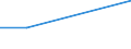 KN 84435011 /Exporte /Einheit = Preise (Euro/Bes. Maßeinheiten) /Partnerland: Malta /Meldeland: Eur27 /84435011:Rotationsdruckmaschinen zum Bedrucken von Spinnstoffen (Ausg. Offset-, Hoch- und Tiefdruckmaschinen)