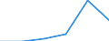 KN 84435011 /Exporte /Einheit = Preise (Euro/Bes. Maßeinheiten) /Partnerland: Tuerkei /Meldeland: Eur27 /84435011:Rotationsdruckmaschinen zum Bedrucken von Spinnstoffen (Ausg. Offset-, Hoch- und Tiefdruckmaschinen)