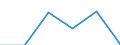 KN 84435011 /Exporte /Einheit = Preise (Euro/Bes. Maßeinheiten) /Partnerland: Polen /Meldeland: Eur27 /84435011:Rotationsdruckmaschinen zum Bedrucken von Spinnstoffen (Ausg. Offset-, Hoch- und Tiefdruckmaschinen)