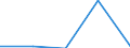 KN 84435011 /Exporte /Einheit = Preise (Euro/Bes. Maßeinheiten) /Partnerland: Tschechoslow /Meldeland: Eur27 /84435011:Rotationsdruckmaschinen zum Bedrucken von Spinnstoffen (Ausg. Offset-, Hoch- und Tiefdruckmaschinen)