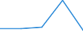 KN 84435011 /Exporte /Einheit = Preise (Euro/Bes. Maßeinheiten) /Partnerland: Bulgarien /Meldeland: Eur27 /84435011:Rotationsdruckmaschinen zum Bedrucken von Spinnstoffen (Ausg. Offset-, Hoch- und Tiefdruckmaschinen)