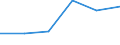 KN 84435011 /Exporte /Einheit = Preise (Euro/Bes. Maßeinheiten) /Partnerland: Marokko /Meldeland: Eur27 /84435011:Rotationsdruckmaschinen zum Bedrucken von Spinnstoffen (Ausg. Offset-, Hoch- und Tiefdruckmaschinen)