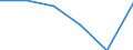 KN 84435011 /Exporte /Einheit = Preise (Euro/Bes. Maßeinheiten) /Partnerland: Tunesien /Meldeland: Eur27 /84435011:Rotationsdruckmaschinen zum Bedrucken von Spinnstoffen (Ausg. Offset-, Hoch- und Tiefdruckmaschinen)