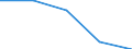 KN 84435011 /Exporte /Einheit = Preise (Euro/Bes. Maßeinheiten) /Partnerland: Nigeria /Meldeland: Eur27 /84435011:Rotationsdruckmaschinen zum Bedrucken von Spinnstoffen (Ausg. Offset-, Hoch- und Tiefdruckmaschinen)