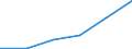 KN 84435011 /Exporte /Einheit = Preise (Euro/Bes. Maßeinheiten) /Partnerland: Usa /Meldeland: Eur27 /84435011:Rotationsdruckmaschinen zum Bedrucken von Spinnstoffen (Ausg. Offset-, Hoch- und Tiefdruckmaschinen)