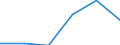 KN 84435011 /Exporte /Einheit = Preise (Euro/Bes. Maßeinheiten) /Partnerland: Mexiko /Meldeland: Eur27 /84435011:Rotationsdruckmaschinen zum Bedrucken von Spinnstoffen (Ausg. Offset-, Hoch- und Tiefdruckmaschinen)