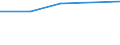 KN 84435011 /Exporte /Einheit = Preise (Euro/Bes. Maßeinheiten) /Partnerland: Kuwait /Meldeland: Eur27 /84435011:Rotationsdruckmaschinen zum Bedrucken von Spinnstoffen (Ausg. Offset-, Hoch- und Tiefdruckmaschinen)