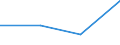 KN 84435011 /Exporte /Einheit = Preise (Euro/Bes. Maßeinheiten) /Partnerland: Arab.emirate /Meldeland: Eur27 /84435011:Rotationsdruckmaschinen zum Bedrucken von Spinnstoffen (Ausg. Offset-, Hoch- und Tiefdruckmaschinen)