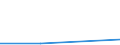 KN 84435011 /Exporte /Einheit = Preise (Euro/Bes. Maßeinheiten) /Partnerland: Sri Lanka /Meldeland: Eur27 /84435011:Rotationsdruckmaschinen zum Bedrucken von Spinnstoffen (Ausg. Offset-, Hoch- und Tiefdruckmaschinen)