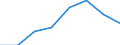 KN 84439090 /Exporte /Einheit = Preise (Euro/Tonne) /Partnerland: Ver.koenigreich /Meldeland: Eur27 /84439090:Teile von Druckmaschinen und -apparaten und von Hilfsmaschinen und -apparaten Fuer Druckmaschinen, A.n.g. (Ausg. aus Eisen Oder Stahl, Gegossen)