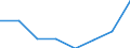 KN 84439090 /Exporte /Einheit = Preise (Euro/Tonne) /Partnerland: Finnland /Meldeland: Eur27 /84439090:Teile von Druckmaschinen und -apparaten und von Hilfsmaschinen und -apparaten Fuer Druckmaschinen, A.n.g. (Ausg. aus Eisen Oder Stahl, Gegossen)