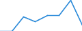 KN 84439090 /Exporte /Einheit = Preise (Euro/Tonne) /Partnerland: Malta /Meldeland: Eur27 /84439090:Teile von Druckmaschinen und -apparaten und von Hilfsmaschinen und -apparaten Fuer Druckmaschinen, A.n.g. (Ausg. aus Eisen Oder Stahl, Gegossen)