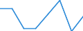 KN 84439090 /Exporte /Einheit = Preise (Euro/Tonne) /Partnerland: Polen /Meldeland: Eur27 /84439090:Teile von Druckmaschinen und -apparaten und von Hilfsmaschinen und -apparaten Fuer Druckmaschinen, A.n.g. (Ausg. aus Eisen Oder Stahl, Gegossen)