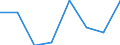 KN 84439090 /Exporte /Einheit = Preise (Euro/Tonne) /Partnerland: Ungarn /Meldeland: Eur27 /84439090:Teile von Druckmaschinen und -apparaten und von Hilfsmaschinen und -apparaten Fuer Druckmaschinen, A.n.g. (Ausg. aus Eisen Oder Stahl, Gegossen)