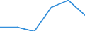 KN 84439090 /Exporte /Einheit = Preise (Euro/Tonne) /Partnerland: Ukraine /Meldeland: Eur27 /84439090:Teile von Druckmaschinen und -apparaten und von Hilfsmaschinen und -apparaten Fuer Druckmaschinen, A.n.g. (Ausg. aus Eisen Oder Stahl, Gegossen)