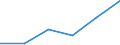 KN 84439090 /Exporte /Einheit = Preise (Euro/Tonne) /Partnerland: Weissrussland /Meldeland: Eur27 /84439090:Teile von Druckmaschinen und -apparaten und von Hilfsmaschinen und -apparaten Fuer Druckmaschinen, A.n.g. (Ausg. aus Eisen Oder Stahl, Gegossen)