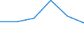 KN 84439090 /Exporte /Einheit = Preise (Euro/Tonne) /Partnerland: Russland /Meldeland: Eur27 /84439090:Teile von Druckmaschinen und -apparaten und von Hilfsmaschinen und -apparaten Fuer Druckmaschinen, A.n.g. (Ausg. aus Eisen Oder Stahl, Gegossen)