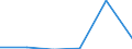 KN 84439090 /Exporte /Einheit = Preise (Euro/Tonne) /Partnerland: Kasachstan /Meldeland: Eur27 /84439090:Teile von Druckmaschinen und -apparaten und von Hilfsmaschinen und -apparaten Fuer Druckmaschinen, A.n.g. (Ausg. aus Eisen Oder Stahl, Gegossen)