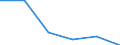 KN 84439090 /Exporte /Einheit = Preise (Euro/Tonne) /Partnerland: Kroatien /Meldeland: Eur27 /84439090:Teile von Druckmaschinen und -apparaten und von Hilfsmaschinen und -apparaten Fuer Druckmaschinen, A.n.g. (Ausg. aus Eisen Oder Stahl, Gegossen)