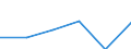 KN 84439090 /Exporte /Einheit = Preise (Euro/Tonne) /Partnerland: Sierra Leone /Meldeland: Eur27 /84439090:Teile von Druckmaschinen und -apparaten und von Hilfsmaschinen und -apparaten Fuer Druckmaschinen, A.n.g. (Ausg. aus Eisen Oder Stahl, Gegossen)