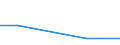 KN 84439090 /Exporte /Einheit = Preise (Euro/Tonne) /Partnerland: Liberia /Meldeland: Eur27 /84439090:Teile von Druckmaschinen und -apparaten und von Hilfsmaschinen und -apparaten Fuer Druckmaschinen, A.n.g. (Ausg. aus Eisen Oder Stahl, Gegossen)