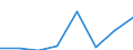 KN 84439090 /Exporte /Einheit = Preise (Euro/Tonne) /Partnerland: Nigeria /Meldeland: Eur27 /84439090:Teile von Druckmaschinen und -apparaten und von Hilfsmaschinen und -apparaten Fuer Druckmaschinen, A.n.g. (Ausg. aus Eisen Oder Stahl, Gegossen)