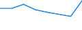 KN 84439090 /Exporte /Einheit = Preise (Euro/Tonne) /Partnerland: Zentralaf.republik /Meldeland: Eur27 /84439090:Teile von Druckmaschinen und -apparaten und von Hilfsmaschinen und -apparaten Fuer Druckmaschinen, A.n.g. (Ausg. aus Eisen Oder Stahl, Gegossen)