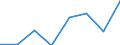 KN 84439090 /Exporte /Einheit = Preise (Euro/Tonne) /Partnerland: Burundi /Meldeland: Eur27 /84439090:Teile von Druckmaschinen und -apparaten und von Hilfsmaschinen und -apparaten Fuer Druckmaschinen, A.n.g. (Ausg. aus Eisen Oder Stahl, Gegossen)